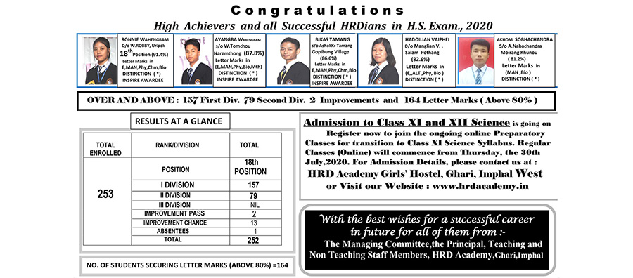 High Achievers and all Successful HRDians in H.S. Exam. 2020